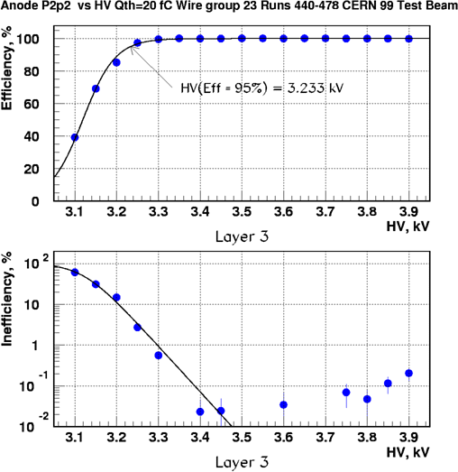 Eff. chart